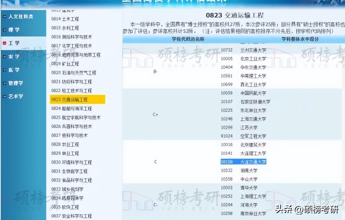 【院校专业分析】大连交通大学交通运输规划与管理