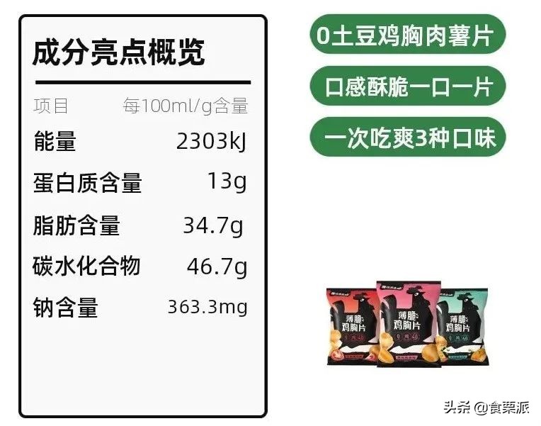 0脂肪薯片推荐,便宜低脂的薯片有哪些