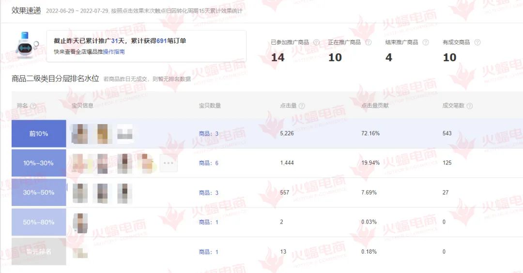 火蝠电商最新信息,火蝠电商代运营