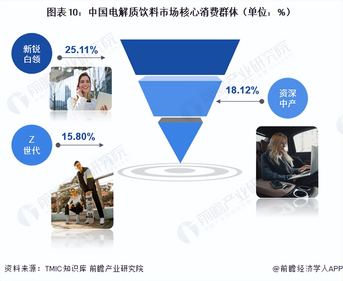 2023饮料行业宏观环境分析,2023年饮料行业黑马