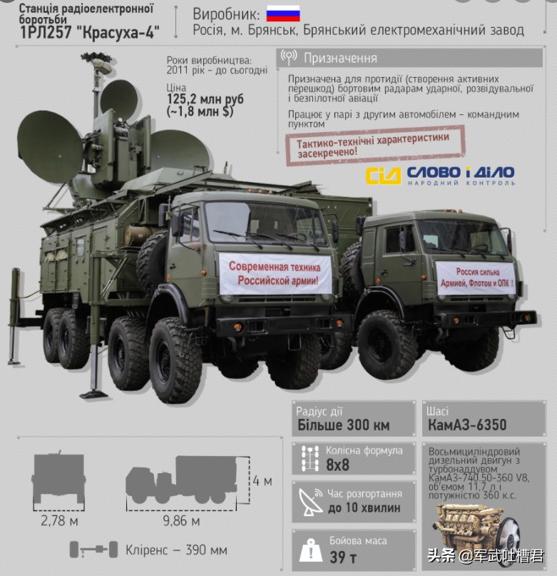 俄空天军打火箭弹,俄罗斯空天军又摧毁乌克兰