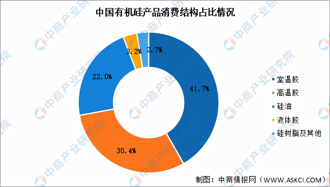 有机硅2022年会涨吗,工业硅市场前景分析预测