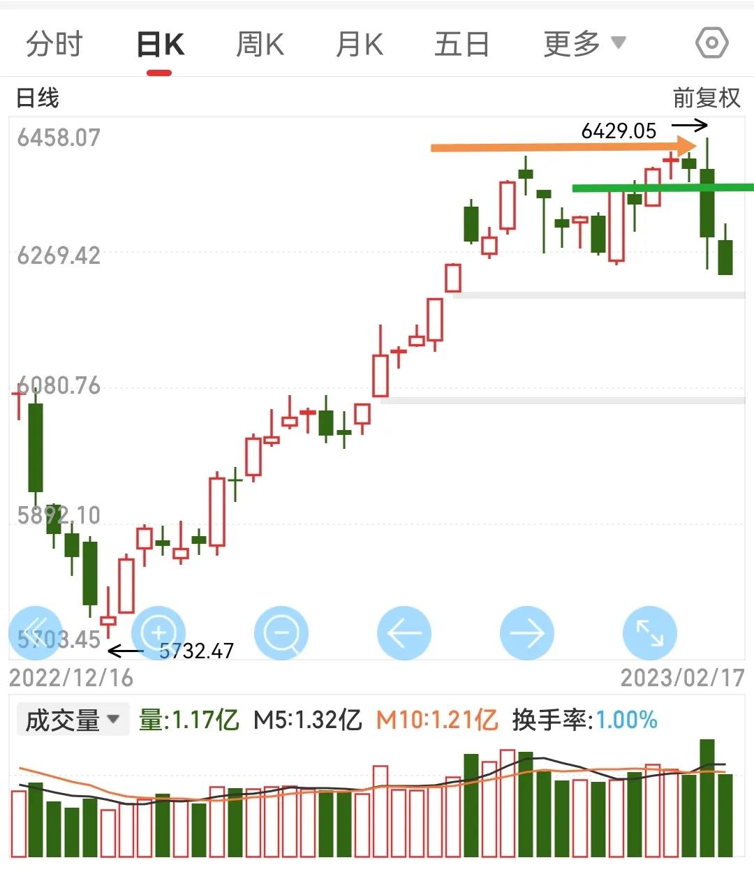 交易思维模式,交易思维和行为