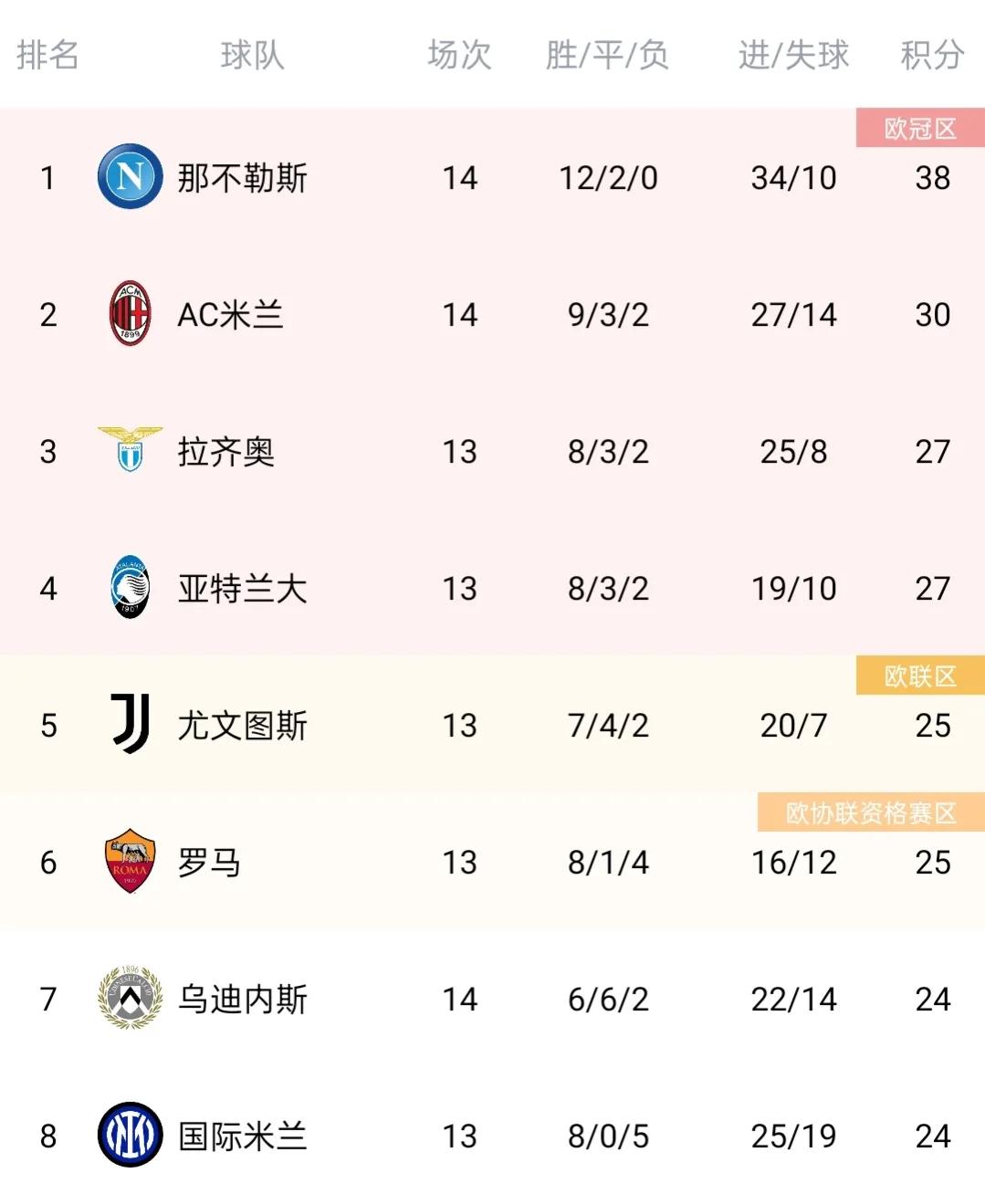 五大联赛德甲积分榜,五大联赛积分榜法甲