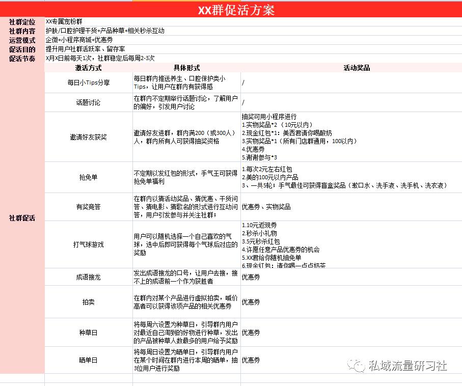 【干货分享】门店社群运营落地执行方案