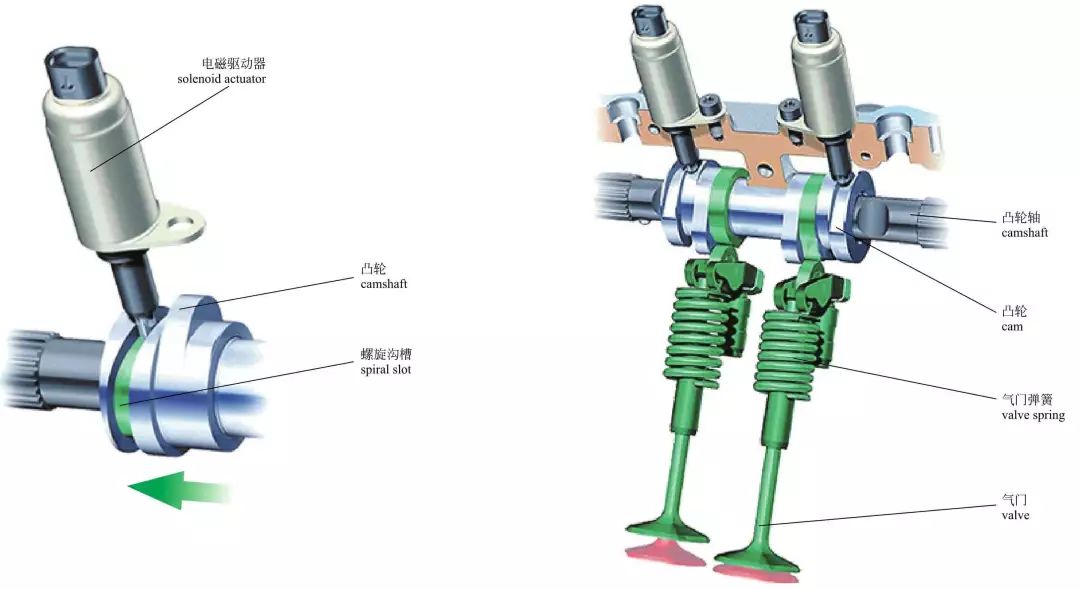 发动机的内部构造名称,发动机模型内部构造
