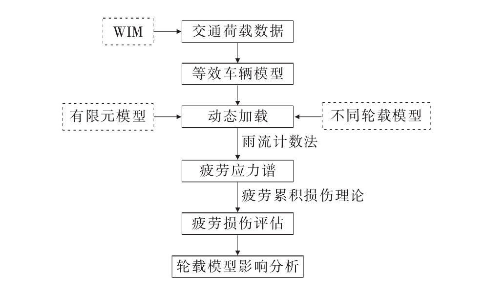 钢桥疲劳强度,钢桥疲劳破坏的特点