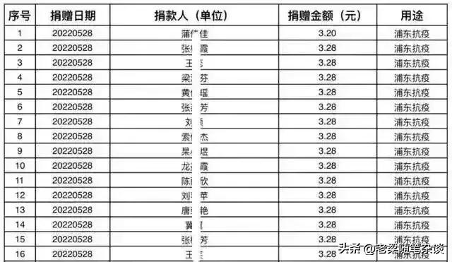 爱心人士为红十字会捐款,爱心人士给红十字会捐赠物资