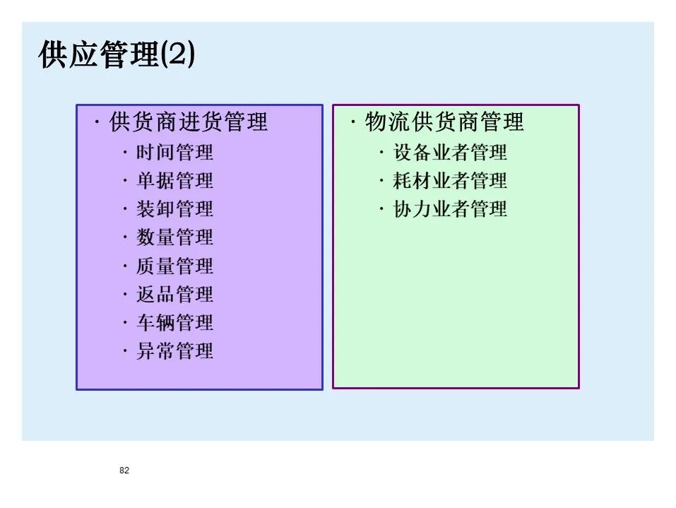 BMW制造物流管理教材
