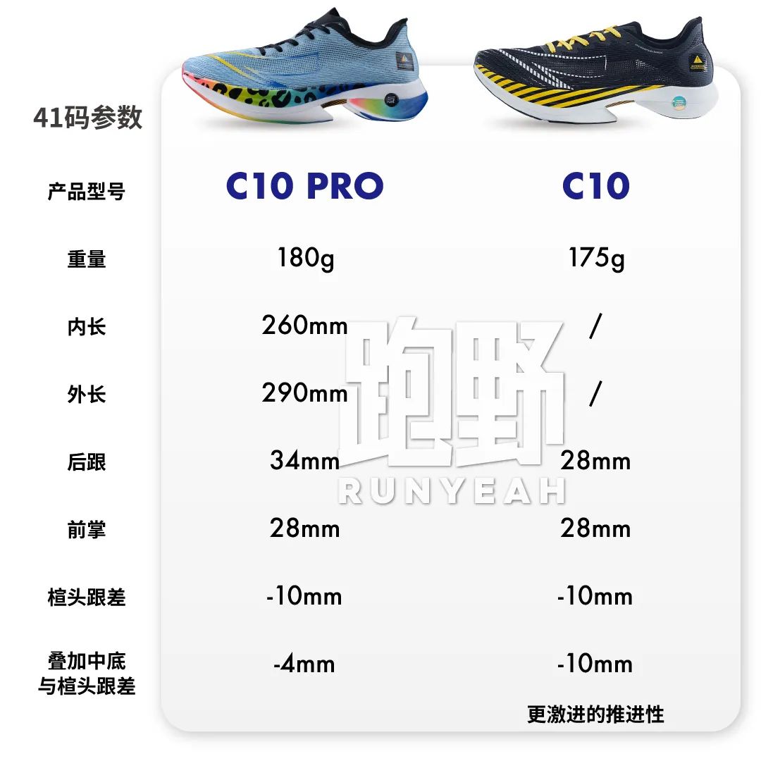 厦马限量版跑鞋,厦马百强跑鞋