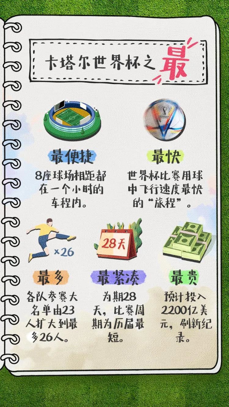 世界杯足球开赛时间表,世界杯起源于中国吗