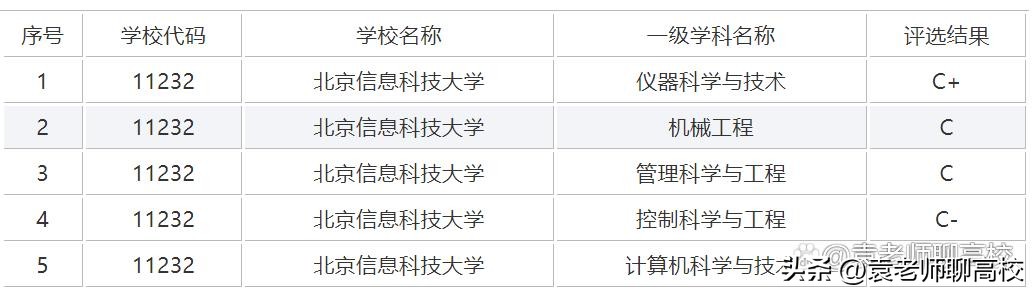 北京信息科技大学和北京电子科技学院，北京两所双非院校怎么选？