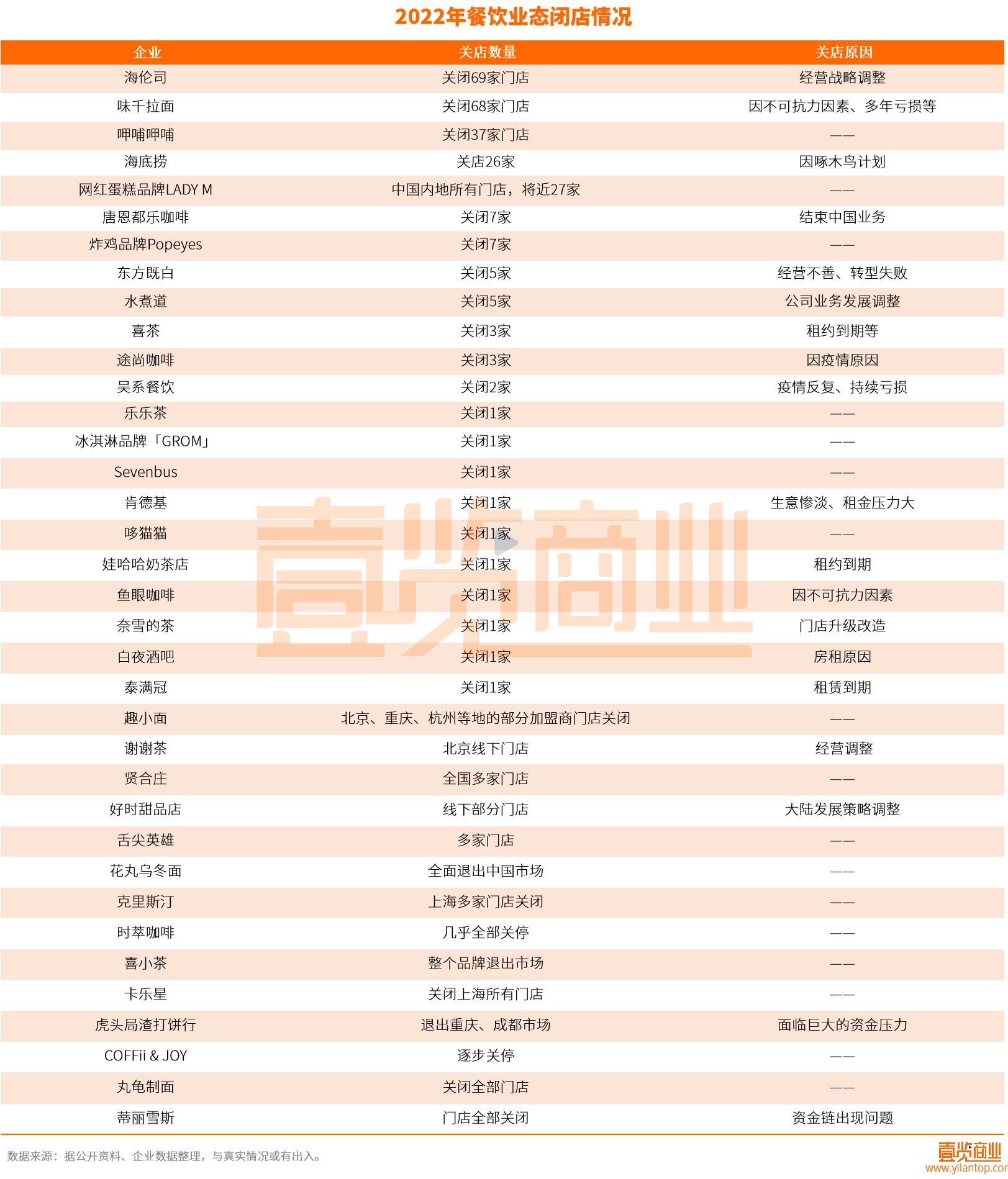 2024年实体店的路在何方,近200家连锁店