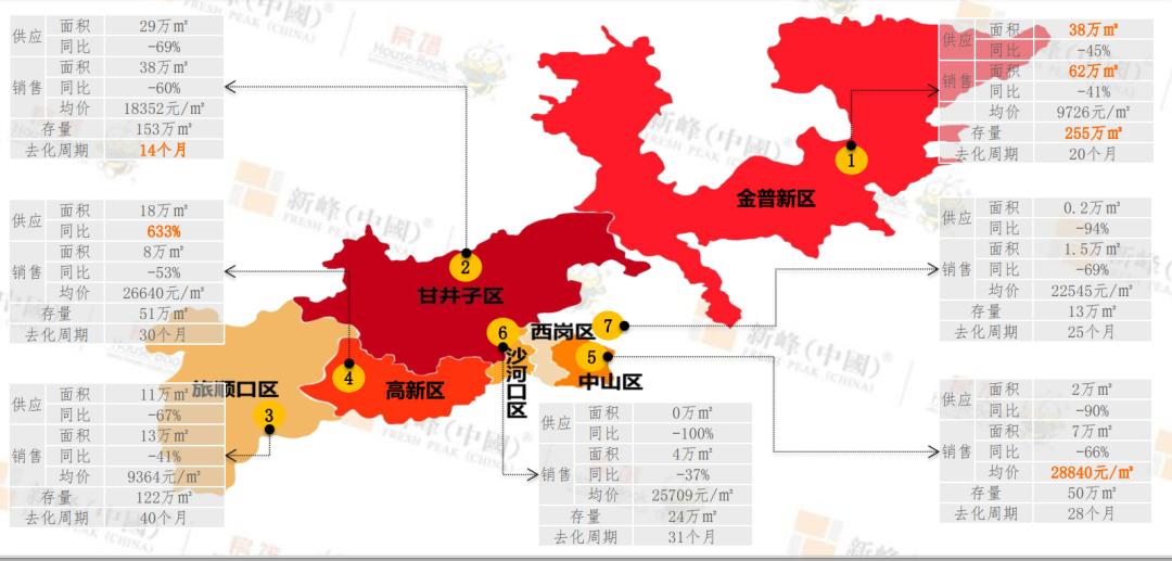 2023年大连楼市分析图,2019下半年大连楼市