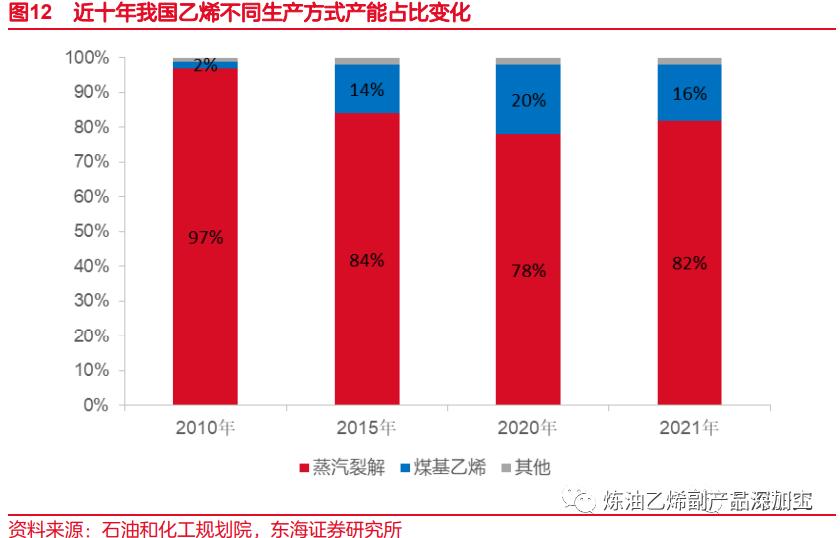 一文读懂整个化工产业链,一文读懂丙烯产业链