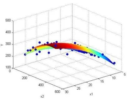 第八章成对数据的统计分析复习,统计与成对数据的分析复习