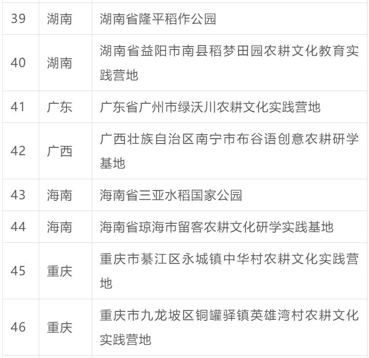 全国科普教育基地如何申请,青少年农业科普基地可行性报告
