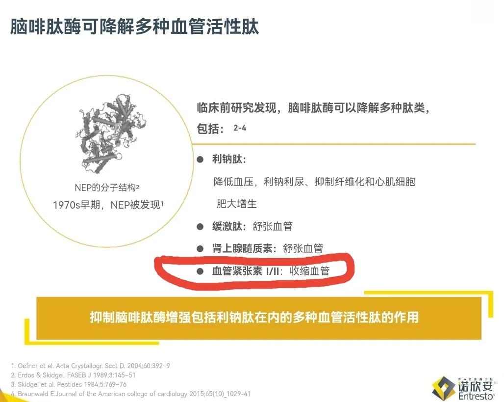 心衰的一般治疗和常用治疗药物,心衰指南药物治疗最新