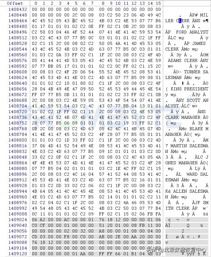 oracle数据库怎么恢复备份数据,数据库恢复备份数据