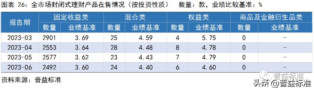 银行理财产品收益率走势,银行理财产品收益率连续5周下跌