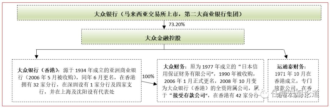 香港银行贷款指南,2023年香港银行业