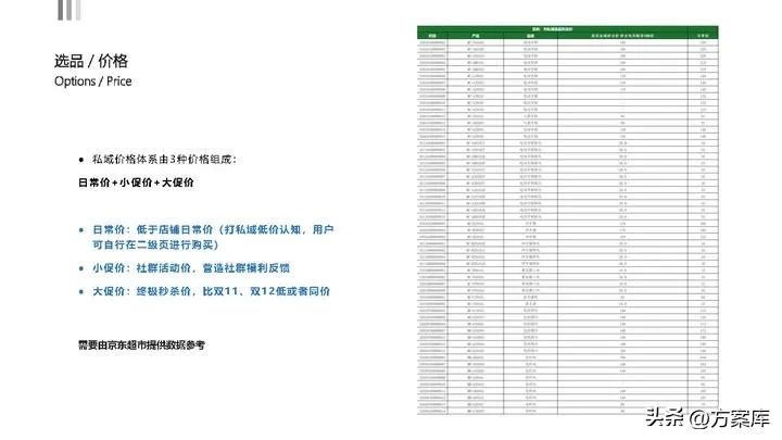 京东超市运营计划书,京东私域流量搭建方法