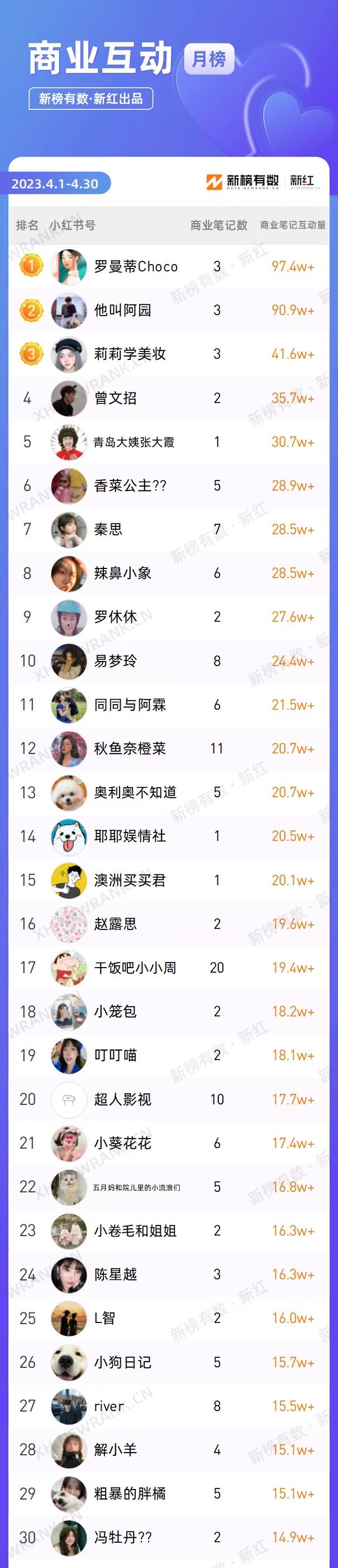 小红书如何快速提高播放量,小红书笔记一个小时点击率破千