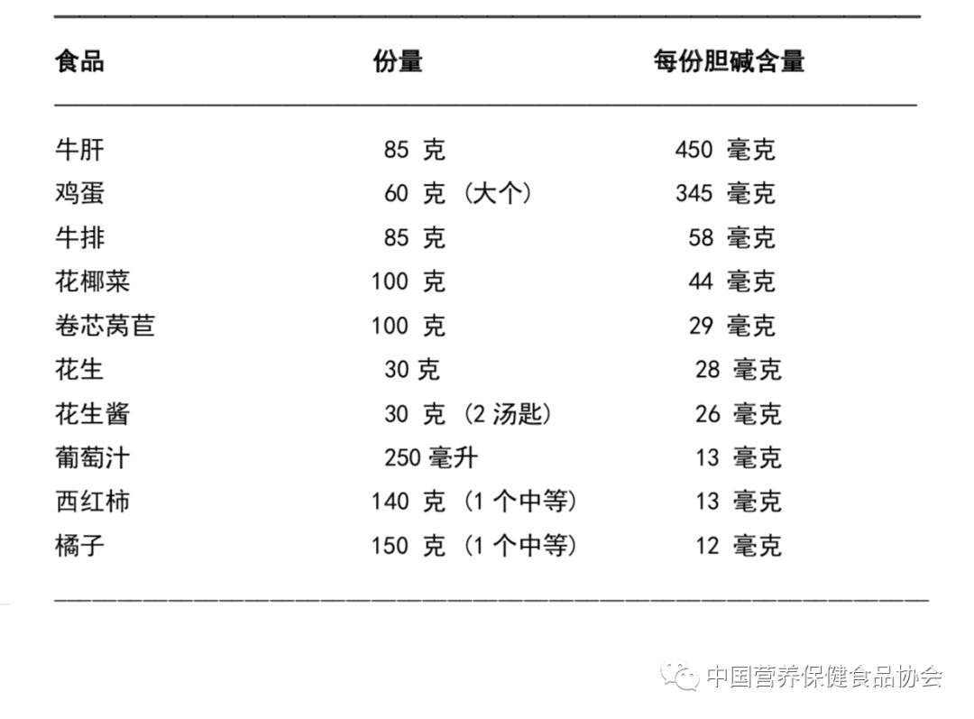 系列原创|一场“同型半胱氨酸革命”开创了个性化营养素补充新时代（八）