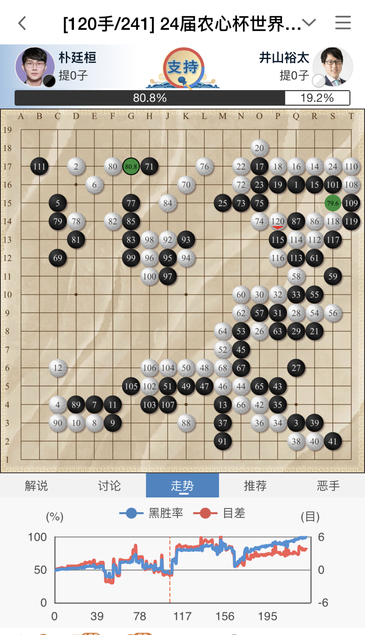 农心杯决赛柯洁朴廷桓直播,农心杯井山裕太屠龙申旻埈