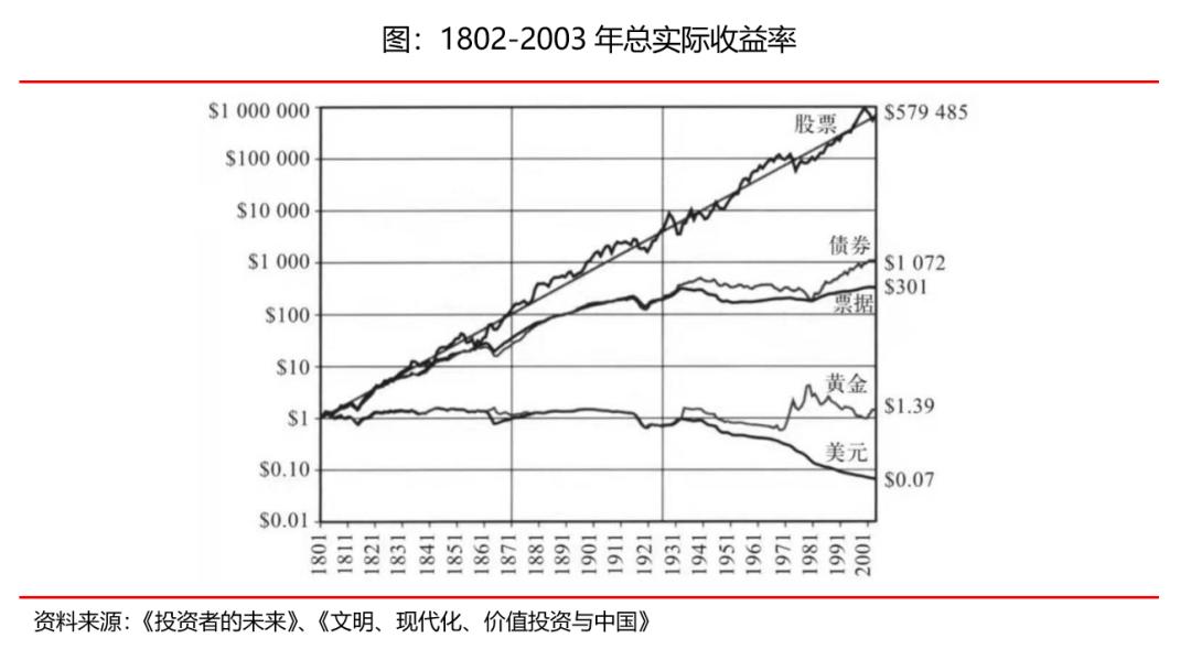 价值50亿股票年收益,20万股票年收益50%