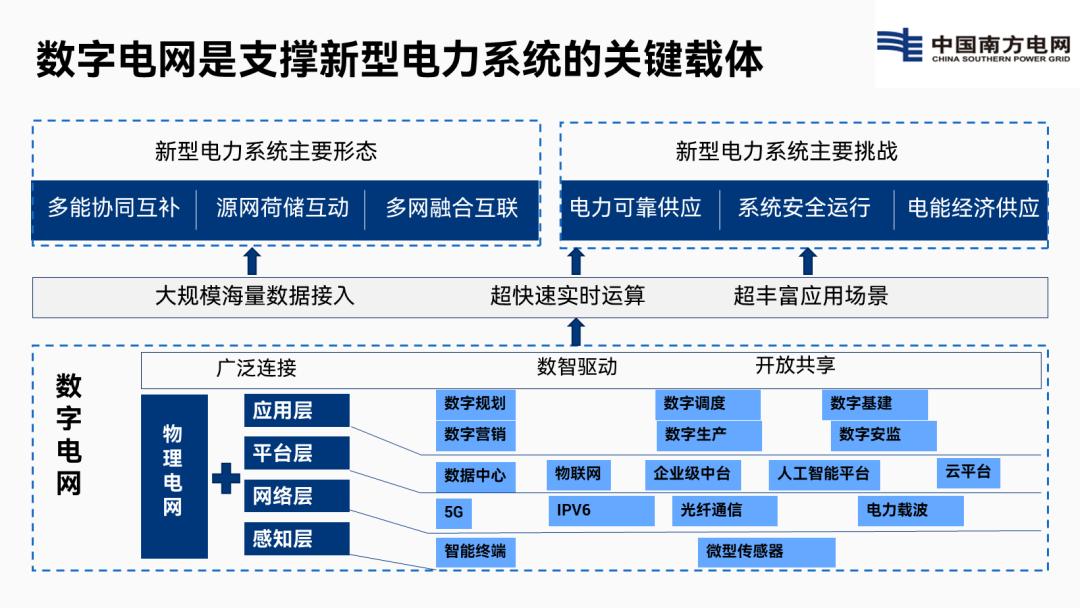 ppt怎么快速做各种架构图,ppt如何做高级感十足的架构图