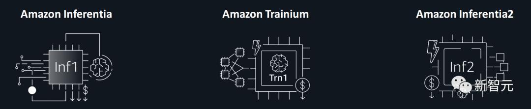 亚马逊云科技aigc方案,亚马逊云科技aigc线下活动开启