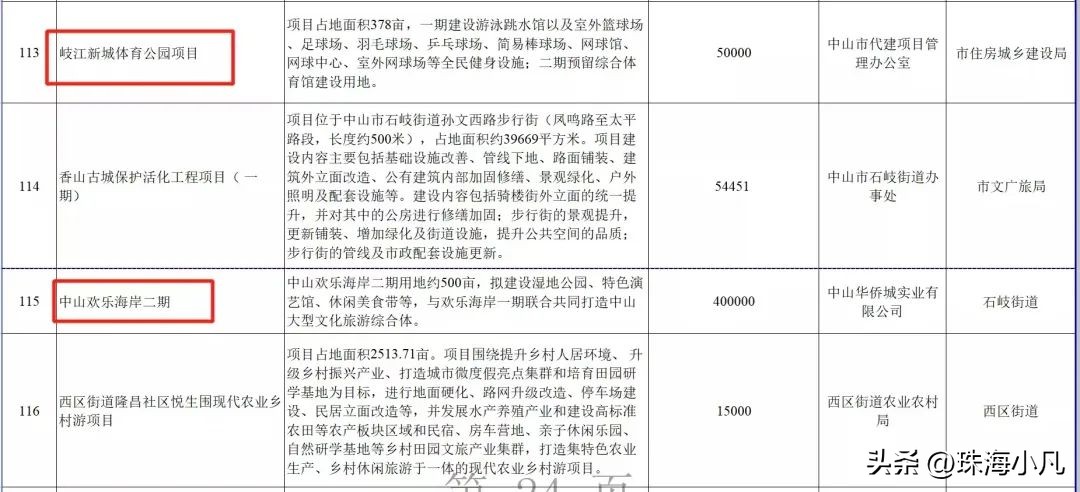 中山坦洲新体育馆项目,中山全民体育馆