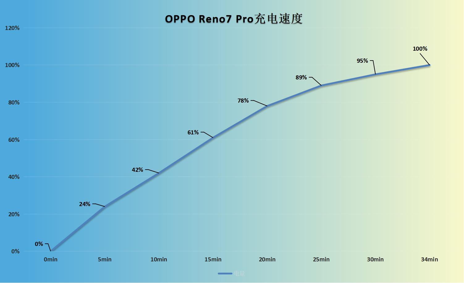 reno7pro深度评测游戏,到底是噱头还是真的好用