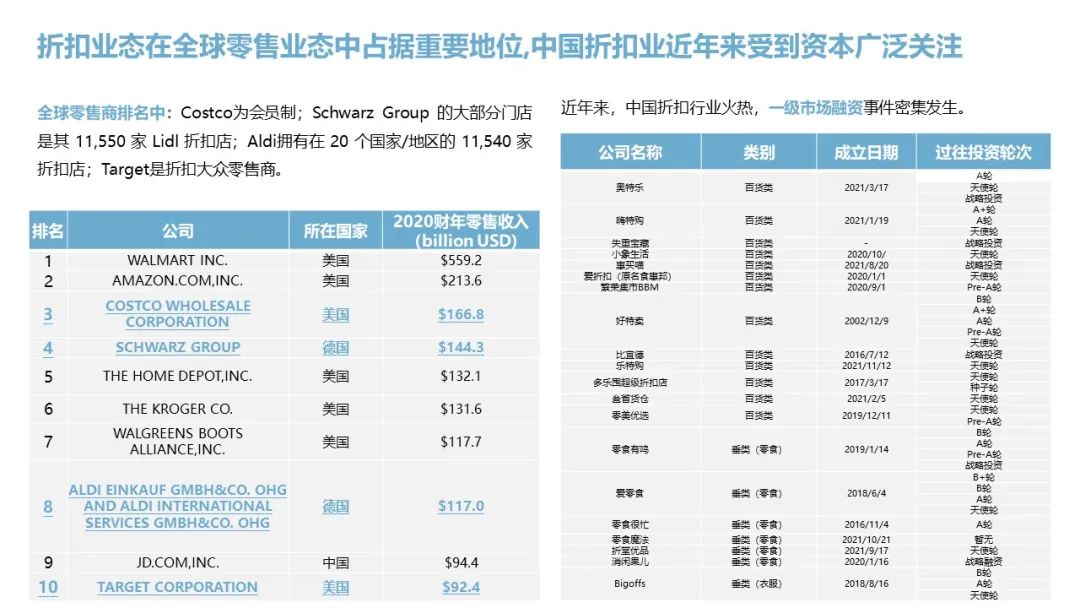 众为观点|折扣行业如何给出中国零售最优解？