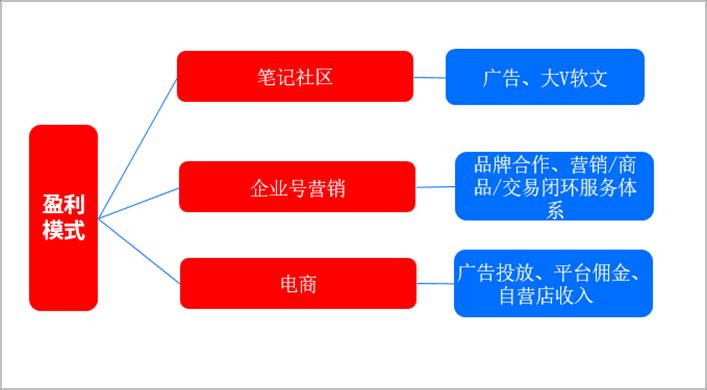 拆解小红书笔记 (小红书虚拟资料项目拆解)