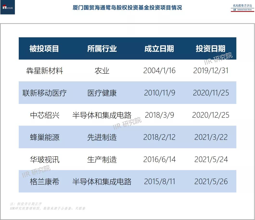 海通证券2023年四季度报,海通证券最新重磅消息分析