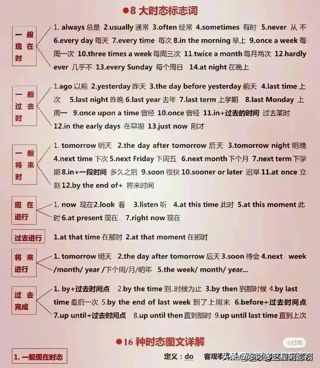 各种英语语法汇总,终于把英语语法搞明白了