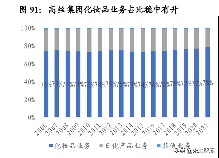 医美化妆品行业专题报告:日本美业百年发展史复盘