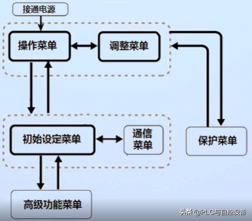欧姆龙温控器温度控制范围,欧姆龙温控器参数讲解视频