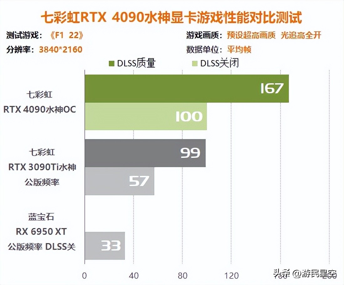 涓冨僵铏箁tx3060鏄惧崱鎬ц兘,涓冨僵铏箁tx3060鏄惧崱鎬ц兘瀵规瘮