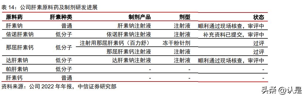 东诚药业未来10年前景,东诚药业预测