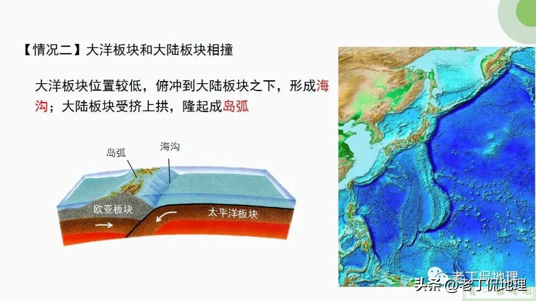 内力与地表形态的变化思维导图,内力作用与常见的地表形态的塑造