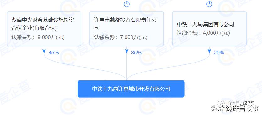 恒达房产拿地,3宗地块终止出让后续