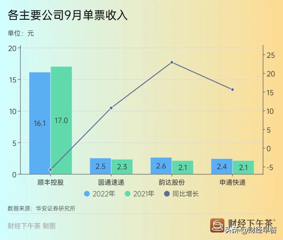 2022年1-8月全国城市快递业务量top50,全国快递业务量累计完成317.1亿件
