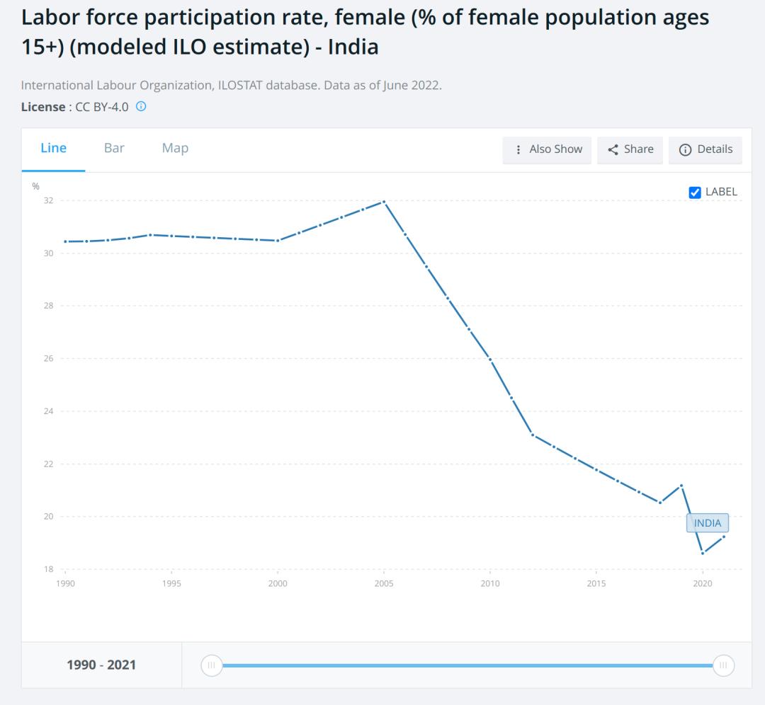 人口超过中国，对印度意味着什么？
