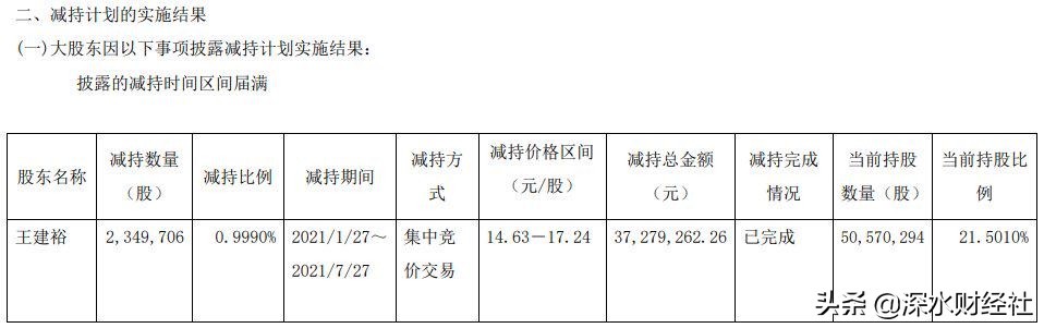 中电电机借壳重组,中电电机重组涉及内幕交易