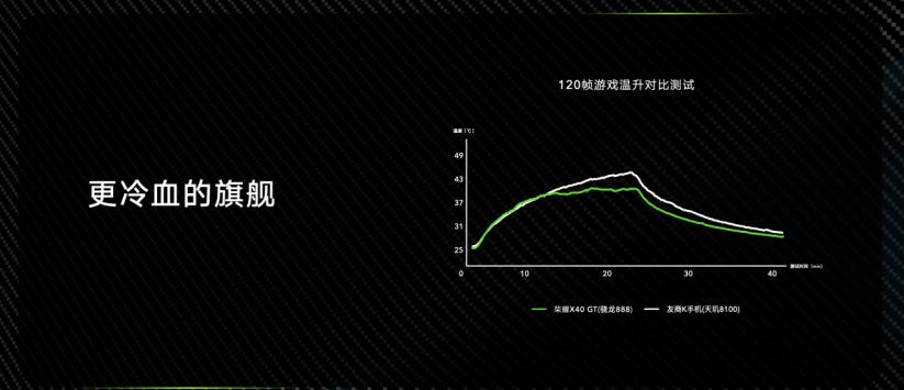 荣耀游戏机2018,荣耀2019游戏机