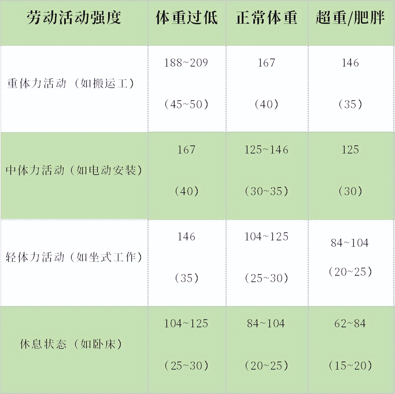 中国糖尿病医学营养治疗指南2013,中国糖尿病医学营养治疗指南