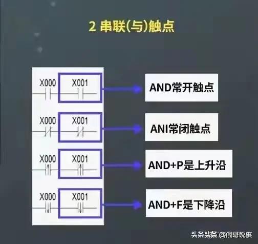 电气工程师plc需要学到什么程度,电工想学plc应该从事什么工作
